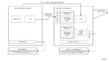  Der Code, den der Hauptmikrocontroller ausführen soll, kann im internen Flash-Speicher des MAX32520 – der als Kryptografie-Coprozessor arbeitet – vor unbefugtem Zugriff geschützt abgespeichert werden