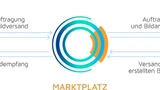 Cloudbasierte Plattformen für die Radiologie ermöglichen Krankenhäusern und Medizinern sehr einfach zusammenzuarbeiten, auch dann wenn der Radiologe selbst nicht vor Ort ist.