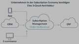 Um Geschäftsmodelle der Subscription Economy umzusetzen, ist in der Regel eine dritte Cloud notwendig.