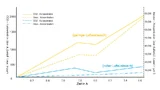 Die Messung der CO2-Konzentration ist ein guter Indikator für das Ansteckungsrisiko mit Covid-19, da diese mit der der Aerosole korreliert