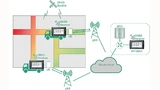 Erstellung einer Heatmap für URLLC-Latenz und Zuverlässigkeit unter Verwendung von Netzwerktestern. Die Bezeichnung gNB steht für „Next Generation Node B“ und bezeichnet das 5G-Äquivalent einer Basisstation