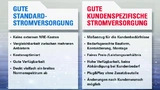 inpotron, Stromversorgung
