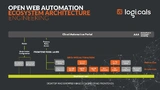 Mit »Open Web Automation« verlagert logi.cals das Engineering von Automatisierungs-Anwendungen in die Cloud.