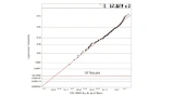 Reliability, Gallium Nitride, GaN, Transphorm, MTBF, Bathtub Curve