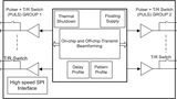 Sende-Frontend TX7332 (Blockdiagramm)