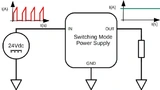Gaia Schaltnetzteile EMV