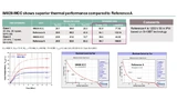 Infineon, Silicon Carbide, CIPOS Maxi, IPM