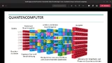 Funktionsweise einen Quanten-Computers mit verschiedenen Gattertypen für Rechenoperationen.