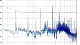 Gaia Schaltnetzteile EMV