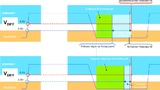 NXP Can FD Beschleunigung automotive