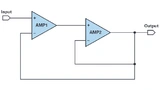 Bild 1. Prinzipschaltung des kombinierten Verstärkers (composite amplifier) mit zwei in Reihe geschalteten Verstärkerstufen.