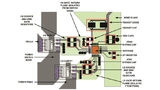 ON Semiconductor, Gate Driver, Galliumnitride, GaN, Gallium Nitride, HEMT