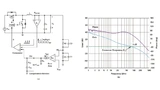 MLCCs, Analog Devices