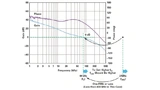 MLCCs, Analog Devices