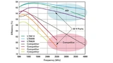 MLCCs, Analog Devices