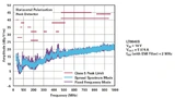 MLCCs, Analog Devices