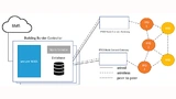 IP500-Netzwerkinfrastruktur mit dem BMS (Building Management System) im Hintergrund, dem Build Border Controller und den redundant arbeitenden IP500 Node Connect Gateways