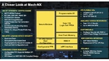 Blöcke im Mach-NX-FPGA