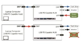 Renesas Electronics, USB-C, FRS