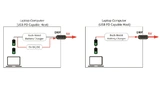 Renesas Electronics, USB-C, FRS