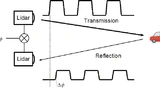 GaN Lidar EPC