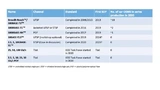 Standardization and introduction of automotive Ethernet transmission technologies 
