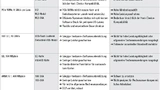 Tabelle 1