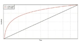 Texas Instruments, Logarithmic Amplifier, Ultrasound