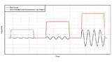 Texas Instruments, Logarithmic Amplifier, Ultrasound