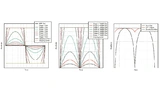 Texas Instruments, Logarithmic Amplifier, Ultrasound