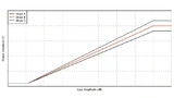 Texas Instruments, Logarithmic Amplifier, Ultrasound