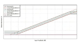 Texas Instruments, Logarithmic Amplifier, Ultrasound
