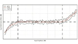 Texas Instruments, Logarithmic Amplifier, Ultrasound