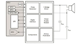 Texas Instruments, Logarithmic Amplifier, Ultrasound
