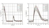 Texas Instruments, Logarithmic Amplifier, Ultrasound