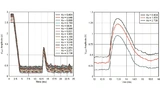 Texas Instruments, Logarithmic Amplifier, Ultrasound