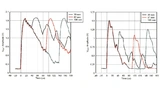 Texas Instruments, Logarithmic Amplifier, Ultrasound