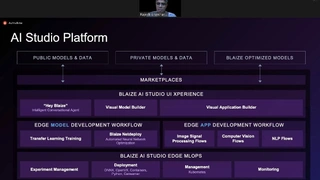 Rajesh Anatharanan stellt in einer virtuellen Pressekonferenz die offene und codefreie KI-Software-Plattform AI Studio von Blaize vor.