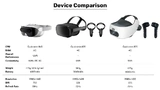 XRSpace vergleicht seine VR-Brille Manova (ganz links) mit zwei weiteren Modellen. Auffällig: Sie kommt ohne tragbare Steuergriffe aus.
