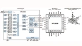 Der Beschleunigungssensor MPU6050 von TDK InvenSense bietet die notwendige Funktion und Leistung für die Bauwerkssensorik