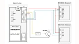 Aufbau des Funksensorknotens zur Brückenüberwachung mit IQRF-Transceiver sowie den beiden Breakout Boards mit dem Beschleunigungs- und dem Luftfeuchtigkeitssensor