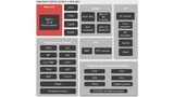 Blockschaltung ESP32-C3