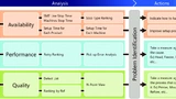 OEE-Analyse