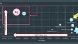 Grafische Darstellung von Abholfehlern im Dashboard