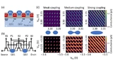 Imec-Forscher stellten eine Plattform zur Untersuchung von Silizium-Qubits vor, die auf der industrieüblichen 300-mm-Silizium-Wafer-Fertigungstechnologie anstelle von speziellen Laborprozessen basiert.