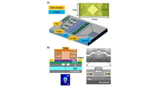 In einem spät eingereichten Paper berichteten Samsung-Forscher über den ersten Ein-Chip-Lidar-Scanner. a) Mikroskopische Aufnahme des 32-Kanal-Scanners, b) III/V-on-Si-Bauelement (abstimmbare Laserdiode und optischer Verstärker).