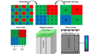 Samsung hat außerdem einen ultrahochauflösenden CMOS-Bildsensor mit 108 Megapixeln (MP) im 0,8-µm-Raster für mobile Anwendungen vorgestellt bei dem die Forscher auf eine 3 x 3 geteilte Pixelstruktur setzen, die Nonacell.