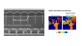 Hochauflösender CMOS-Sensor für indirekte Laufzeitmessungen. Schnitt durch den 1,2 MPixel GAPD (gate-assisted photonic demodulator).