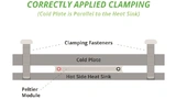CUI Devices, Peltier, Thermoelectric Coolers, Reliability