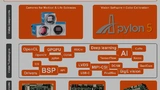Bild 3. Smarte Embedded Vision Plattformen mit KI-basierter Situational Awareness werden aus vielen kleinen Funktionsbausteinen zusammengesetzt, deren Zusammenspiel validiert sein muss.
